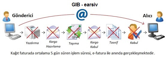 e-Defter