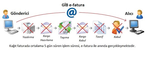 e-Fatura